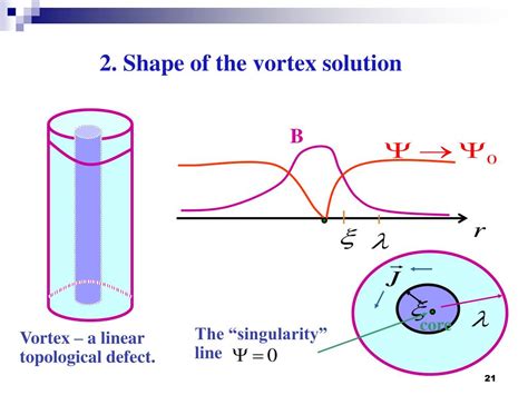 PPT - I. OVERVIEW of the VORTEX PHYSICS PowerPoint Presentation, free ...