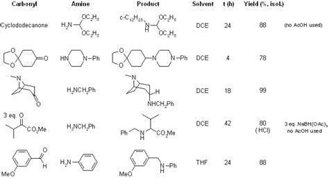 Reductive Amination of Aldehydes and Ketones with Sodium Triacetoxyborohydride. Studies on ...