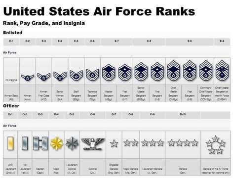 Order of Precedence | Air force basic training, Officer training school, Air force academy