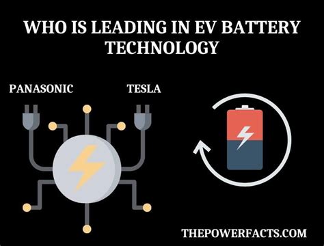 Who is Leading in EV Battery Technology? (Top EV Battery Manufacturers ...