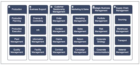 Realizing Post Merger Synergies with Enterprise Architecture