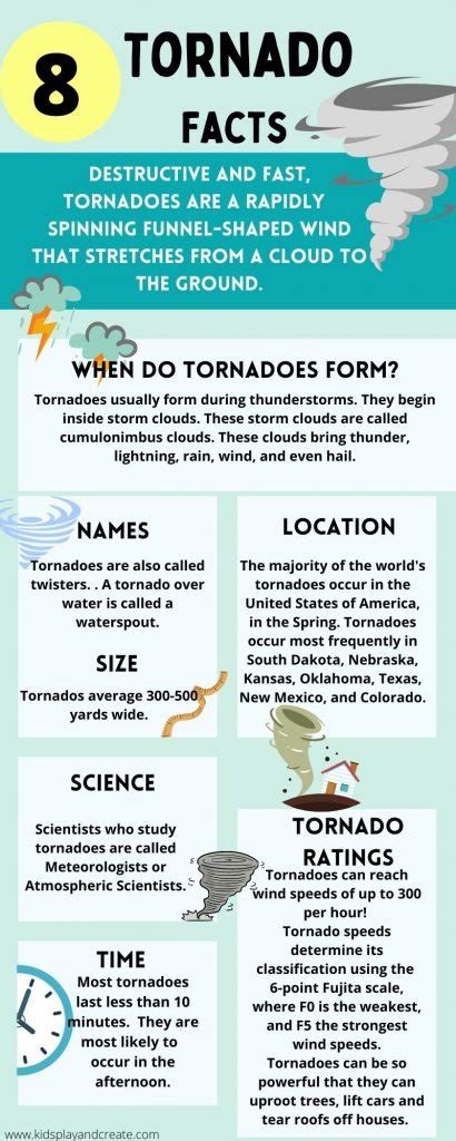 Interesting Tornado Facts for Kids | Kids Play And Create