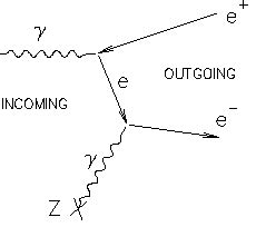 Electron-positron annihilation with photon production. Virtual particle - Physics Stack Exchange