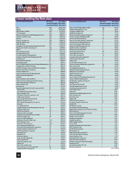 Aircraft Lessor Ranking - ORIX Aviation