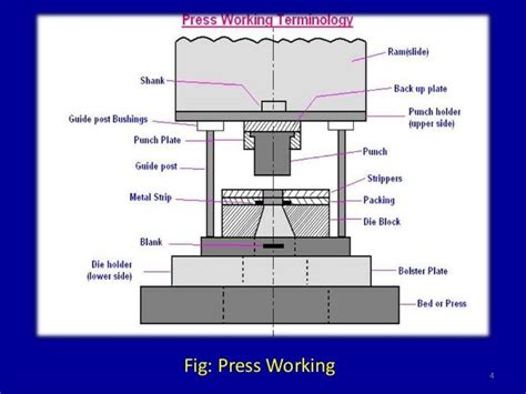 Classification and Types of Press