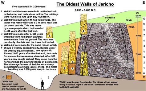 Ancient Walls of Jericho