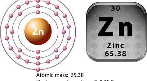 El Zinc: el metal más versátil | Academia de Ciencias de Morelos, A.C