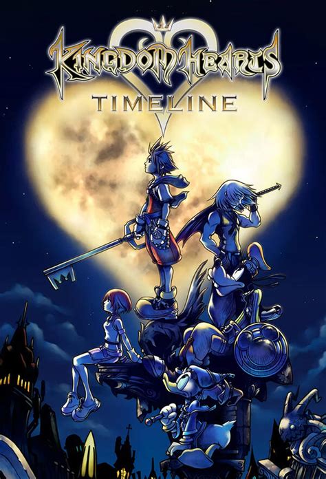 Kingdom Hearts Timeline - Trakt