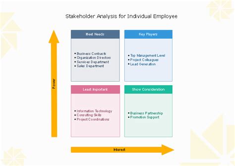 Free Individual Employee Stakeholder Analysis Template