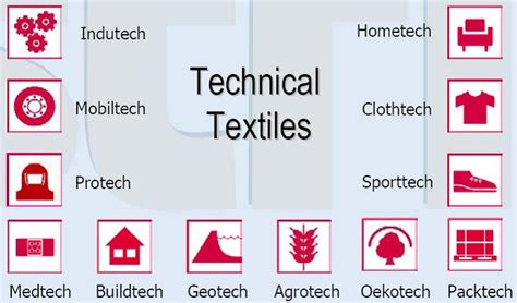 Application of Technical Textile - Textile Study Point