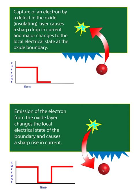 electron capture illustration