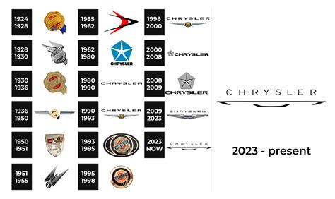 Chrysler Logo and sign, new logo meaning and history, PNG, SVG