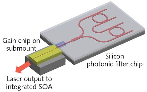 Silicon photonics expands tunability options for communications and ...