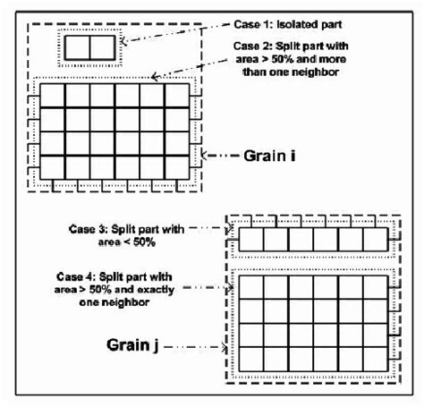 Split-brain problem illustration. An issue called the split-brain... | Download Scientific Diagram