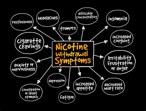 More On Nicotine - How Long Does Nicotine Withdrawal Last? - Direct2Recovery