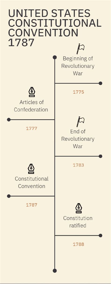 A Brief Guide to 1787 — Quill Project