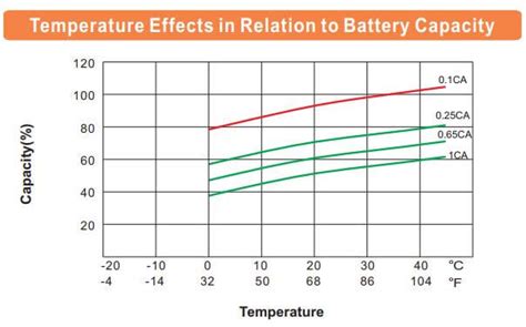 2 volt 500ah high temperature lead acid battery - BLJ Solar