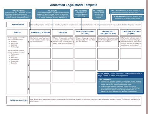 More than 40 Logic Model Templates & Examples ᐅ TemplateLab