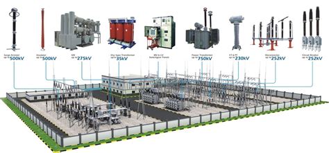 Substation major components | Subestación eléctrica, Instalación ...