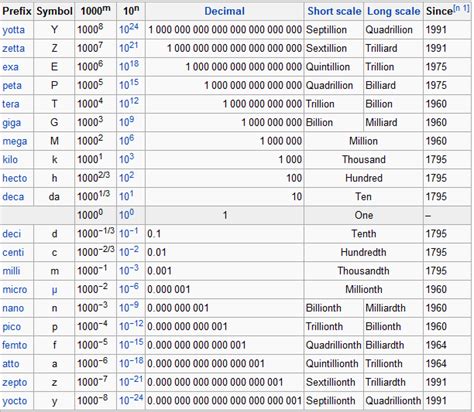 Measurement Systems - RileyPhysics