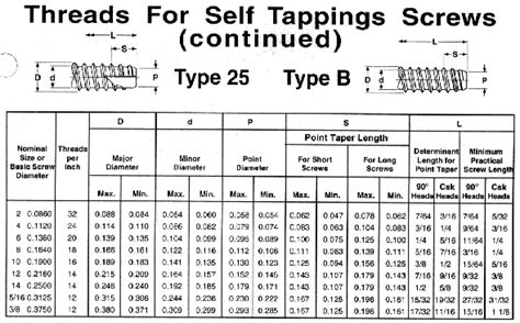 Cleco Industrial Fasteners - Specifications - THREAD CUTTING SCREWS