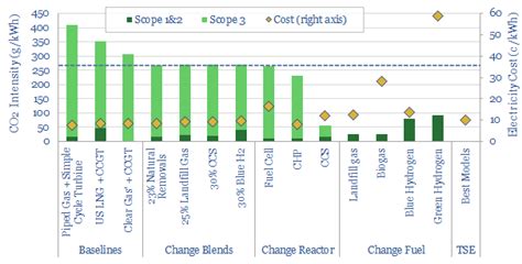 Natural gas: EU green taxonomy? - Thunder Said Energy