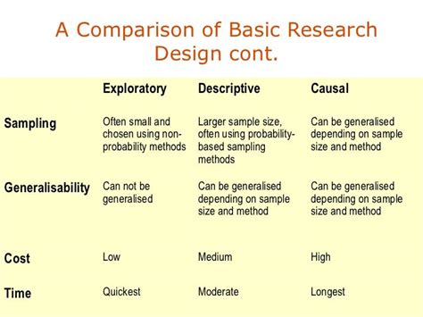 Exploratory Research Methodology