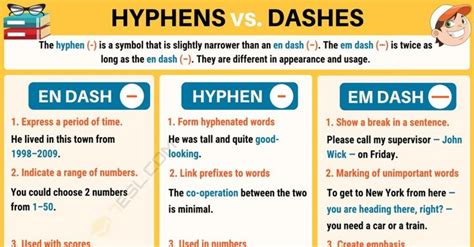 Hyphen (-) When to Use a Hyphen in English (with Great Examples) • 7ESL | Punctuation rules ...