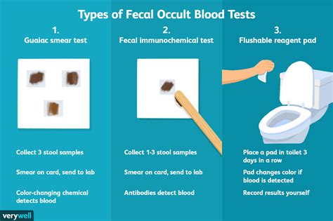 Fecal Occult Blood Test (FOBT): Uses, Procedure, Results