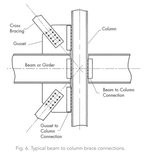 Lateral Systems | American Institute of Steel Construction