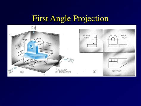 PPT - Orthographic Projection – Multi-View Drawing PowerPoint ...