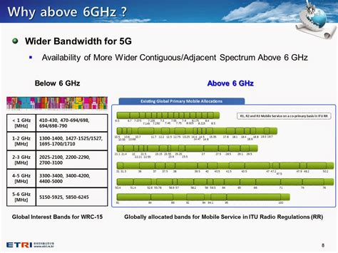 5g Nr Frequency Bands | SexiezPix Web Porn