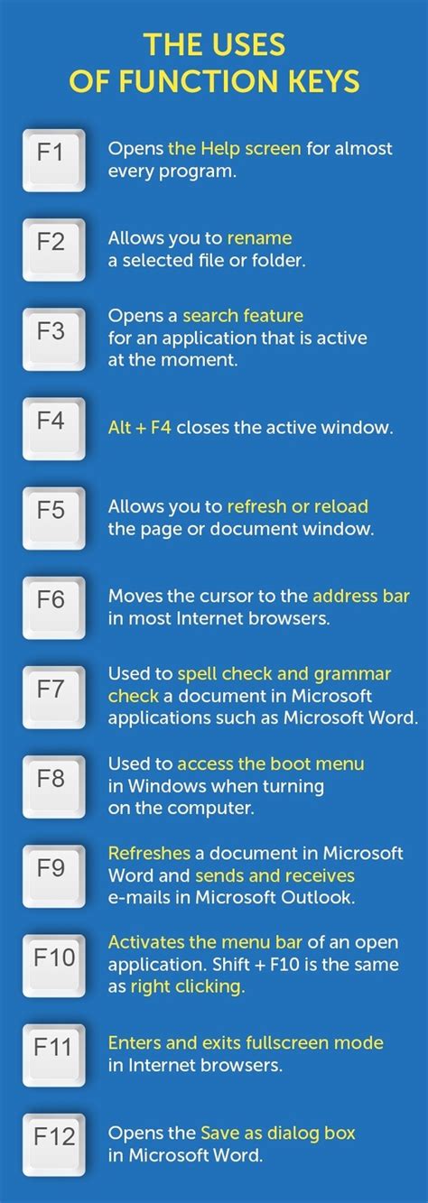 F1 to F12: here’s how the function keys on your keyboard can save you ...