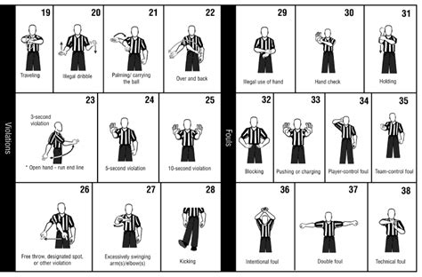 Basketball referee basic signals. | Referee, Basketball hand signal ...