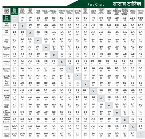 Dhaka Metro Rail Ticket Price Chart and Schedule