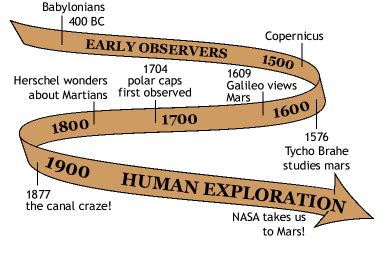 History - NASA Mars