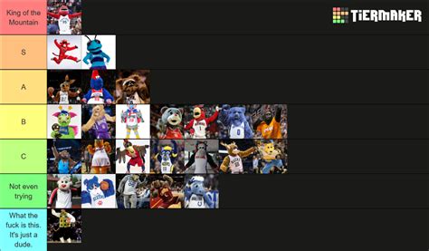 NBA Mascots Tier List (Community Rankings) - TierMaker