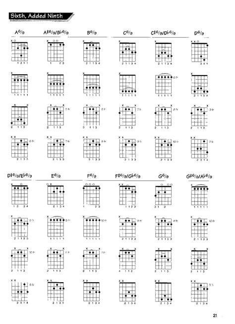 FREE GUITAR CHORDS: Guitar Chords Chart