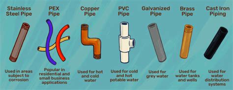 What Types of Pipes Are Used for Underground Water Supply Lines | Pvc fitting factory
