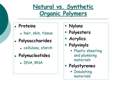 6 Major Difference between Natural and Synthetic Polymers - Core Differences