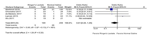 Official journal of the American College of Gastroenterology | ACG