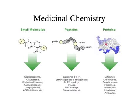 PPT - Medicinal Chemistry PowerPoint Presentation, free download - ID:1281184