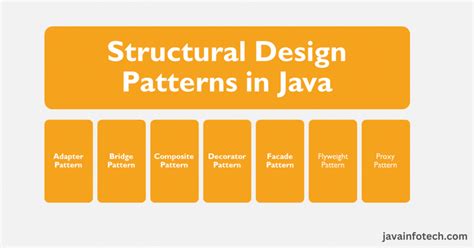 Structural Design Patterns in Java