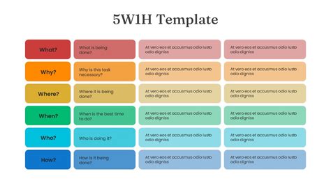 5w 1h Method For Problem Solving Explained With Example - Riset