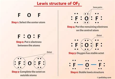 OF2 Lewis Structure in 6 Steps (With Images)