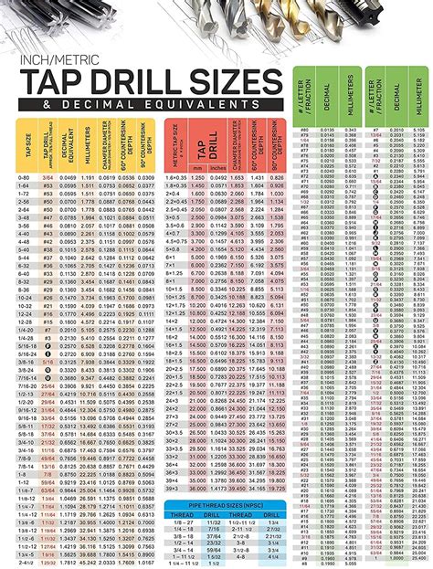 Buy Useful Magnets Inch Metric Tap Drill Sizes Flexible Chart | Decimal ...