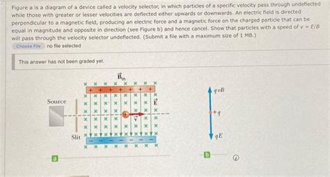 Solved Figure a is a diagram of a device called a velocity | Chegg.com