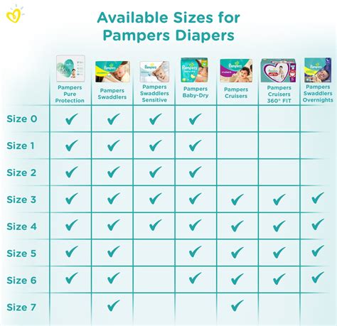 Available sizes for Pampers diapers