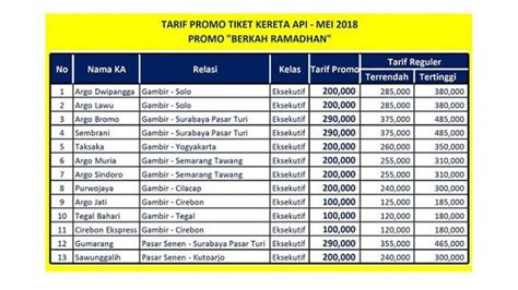 Daftar Harga Tiket Kereta Api - Homecare24