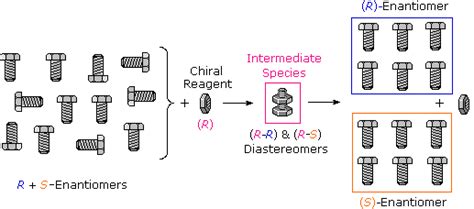 Stereoisomers